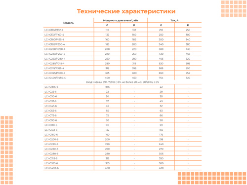 00092800 Частотный преобразователь INSTART LCI-G315/P355-4, 380В, 315кВт, 585А фото 6
