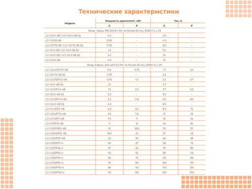 00092800 Частотный преобразователь INSTART LCI-G315/P355-4, 380В, 315кВт, 585А фото 5